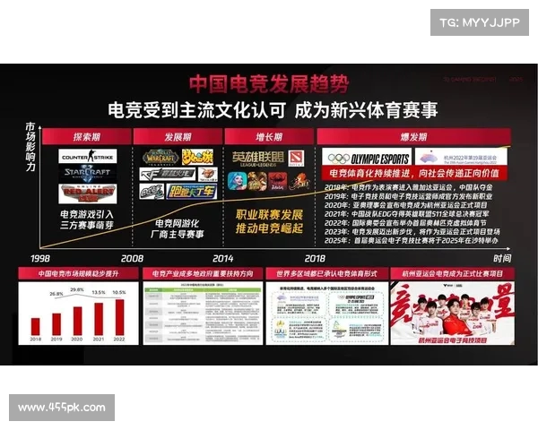 LPL官方认证赛事体系全面升级 推动中国电竞产业进一步发展