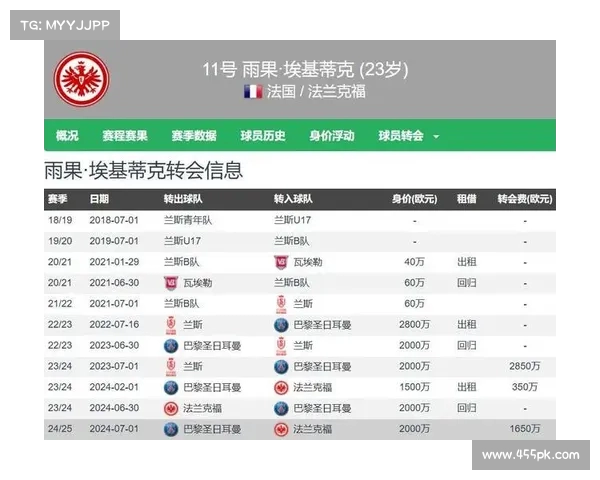 纽卡就埃基蒂克转会谈判取得突破计划提交第二份报价 纽卡就埃基蒂克转会谈判取得突破计划提交第二份报价